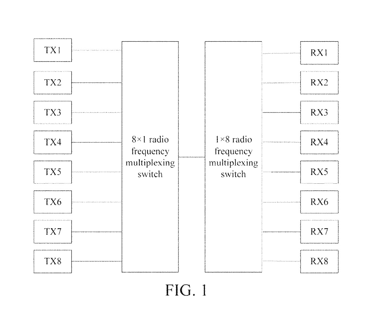 Calibration method for parallel multi-channel wireless channel measurement and system for the same