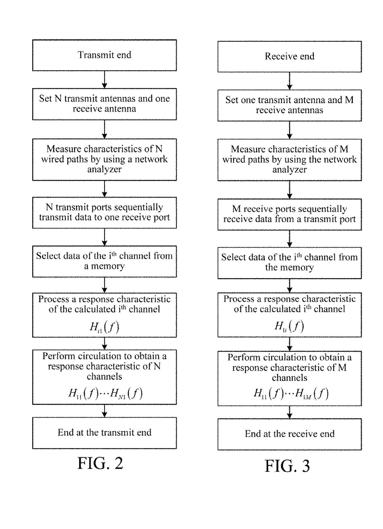 Calibration method for parallel multi-channel wireless channel measurement and system for the same