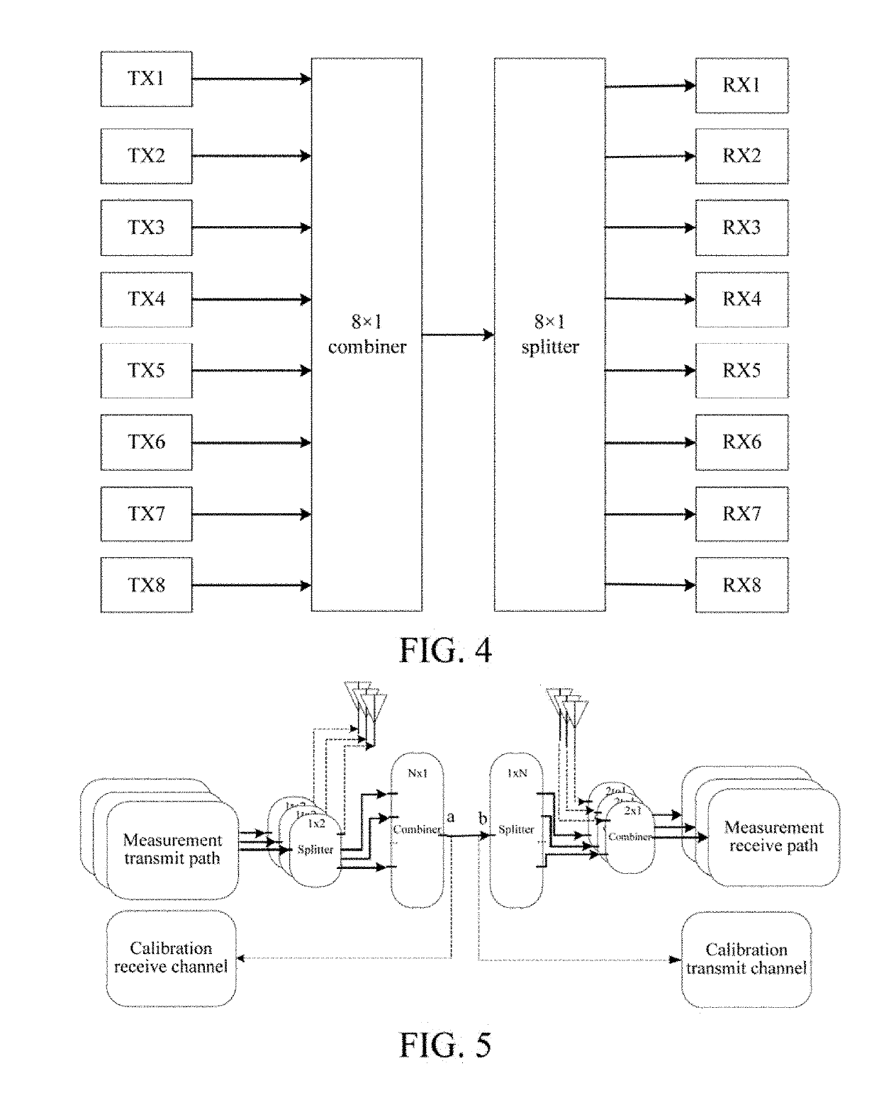 Calibration method for parallel multi-channel wireless channel measurement and system for the same