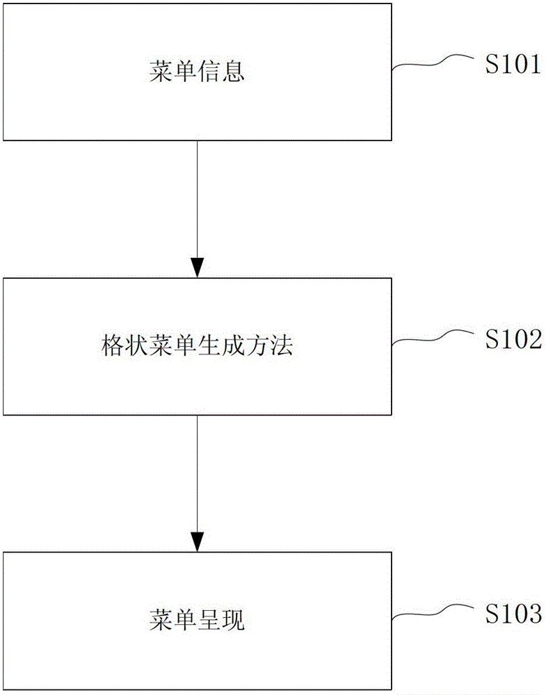 Method for generating case dynamic variety menu