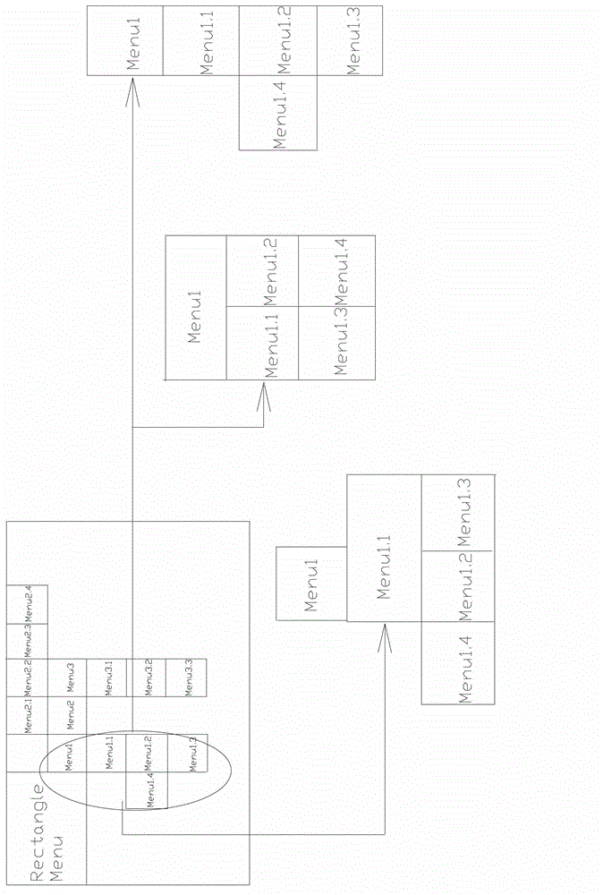 Method for generating case dynamic variety menu