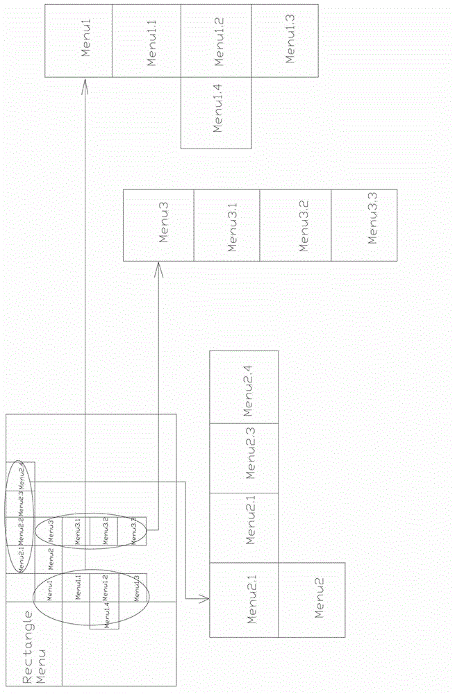 Method for generating case dynamic variety menu