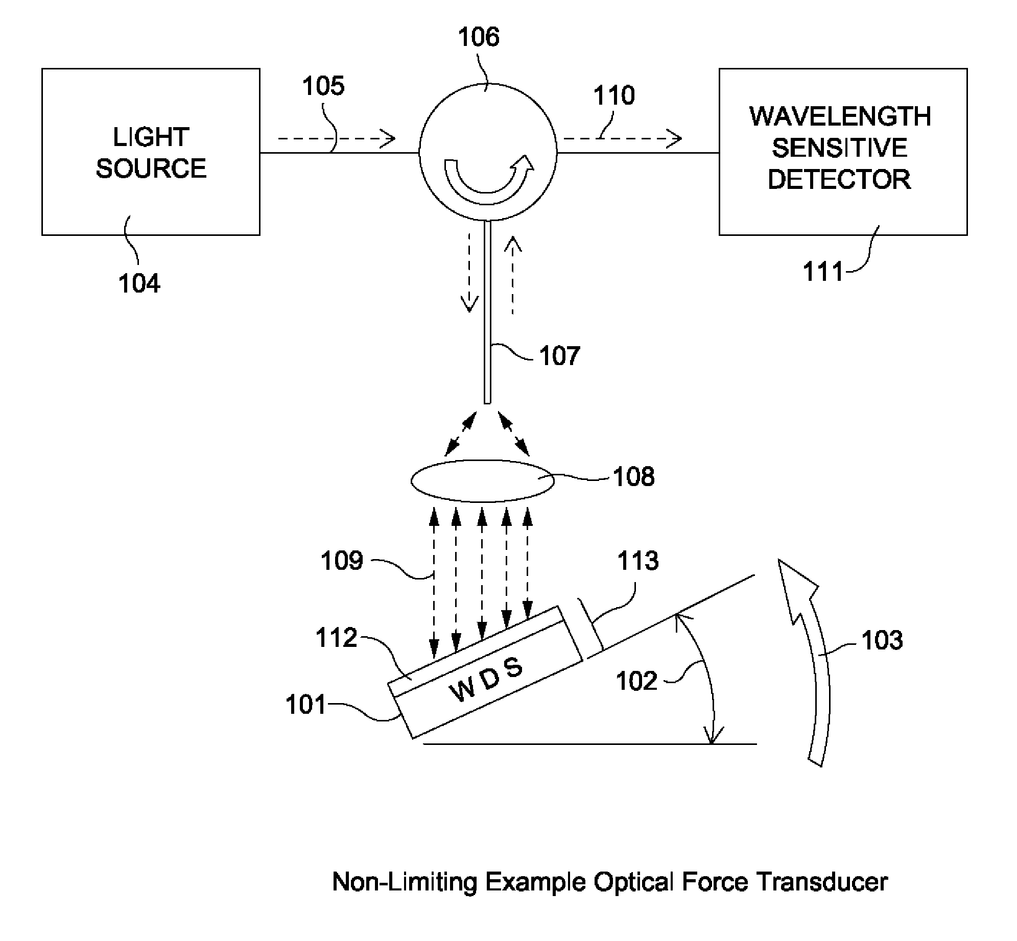 Wavelength dependent optical force sensing