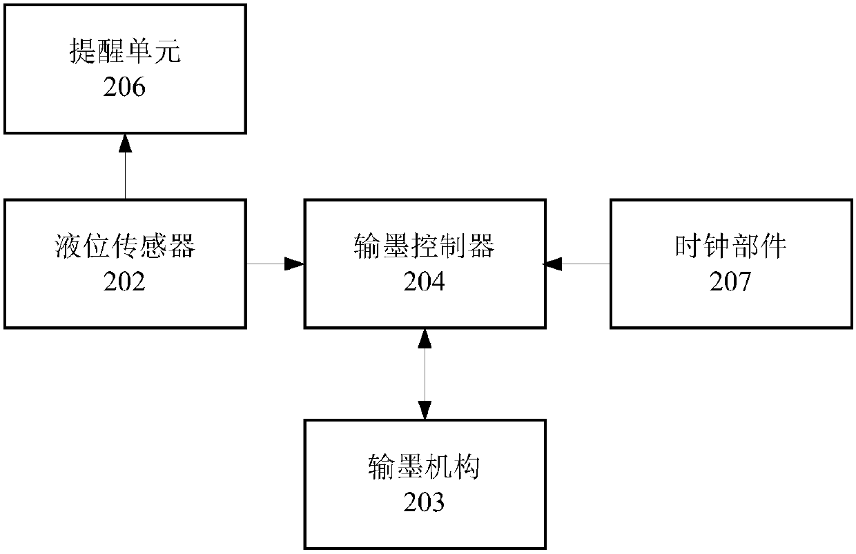 Ink supply system of sealing machine