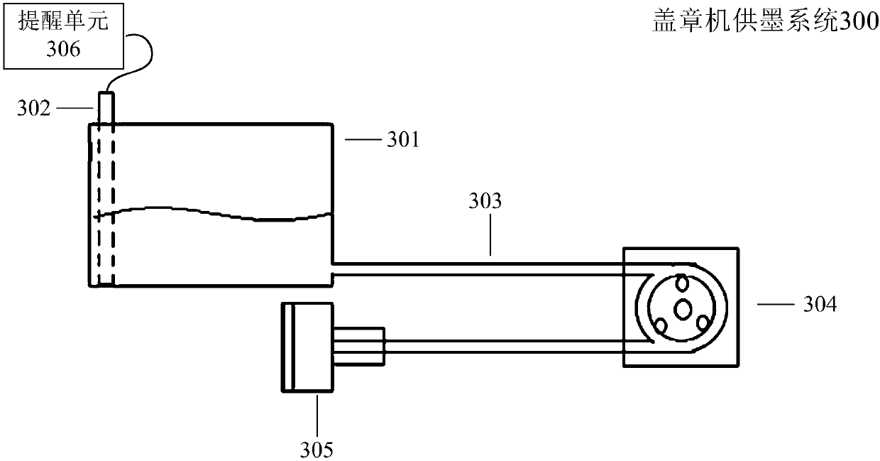 Ink supply system of sealing machine