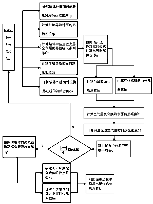 Civil building self-heat-insulation wall and heat transfer process computing method of same