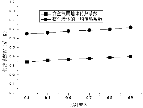 Civil building self-heat-insulation wall and heat transfer process computing method of same