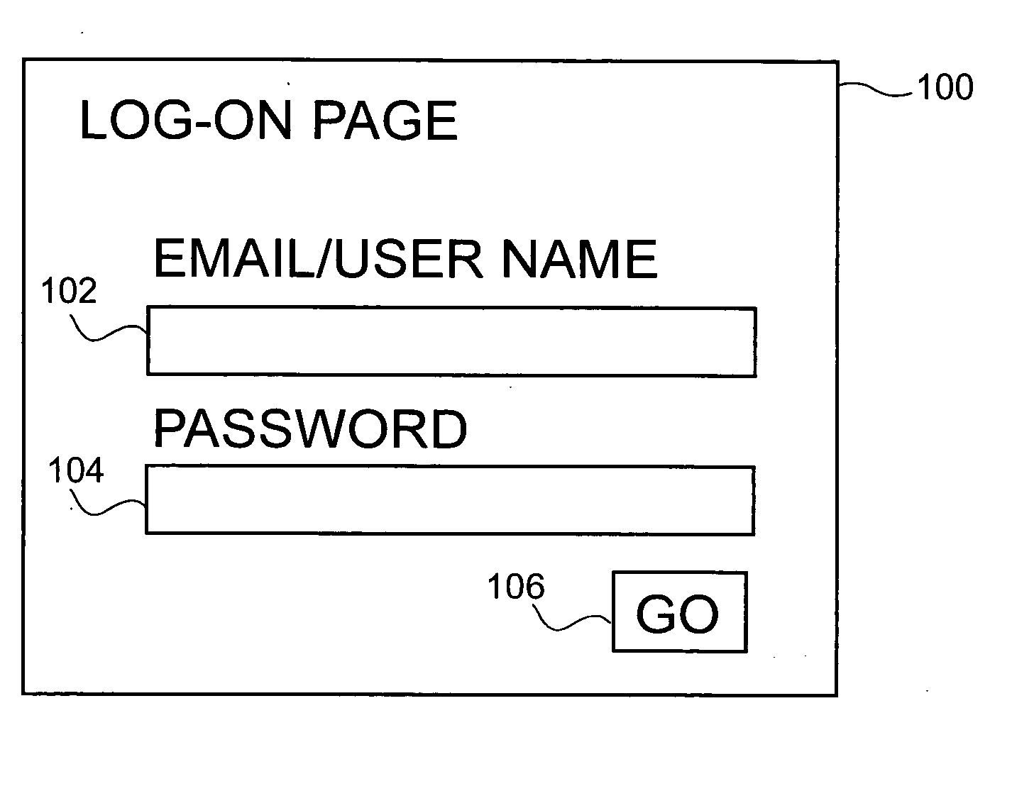 IMX session control and authentication