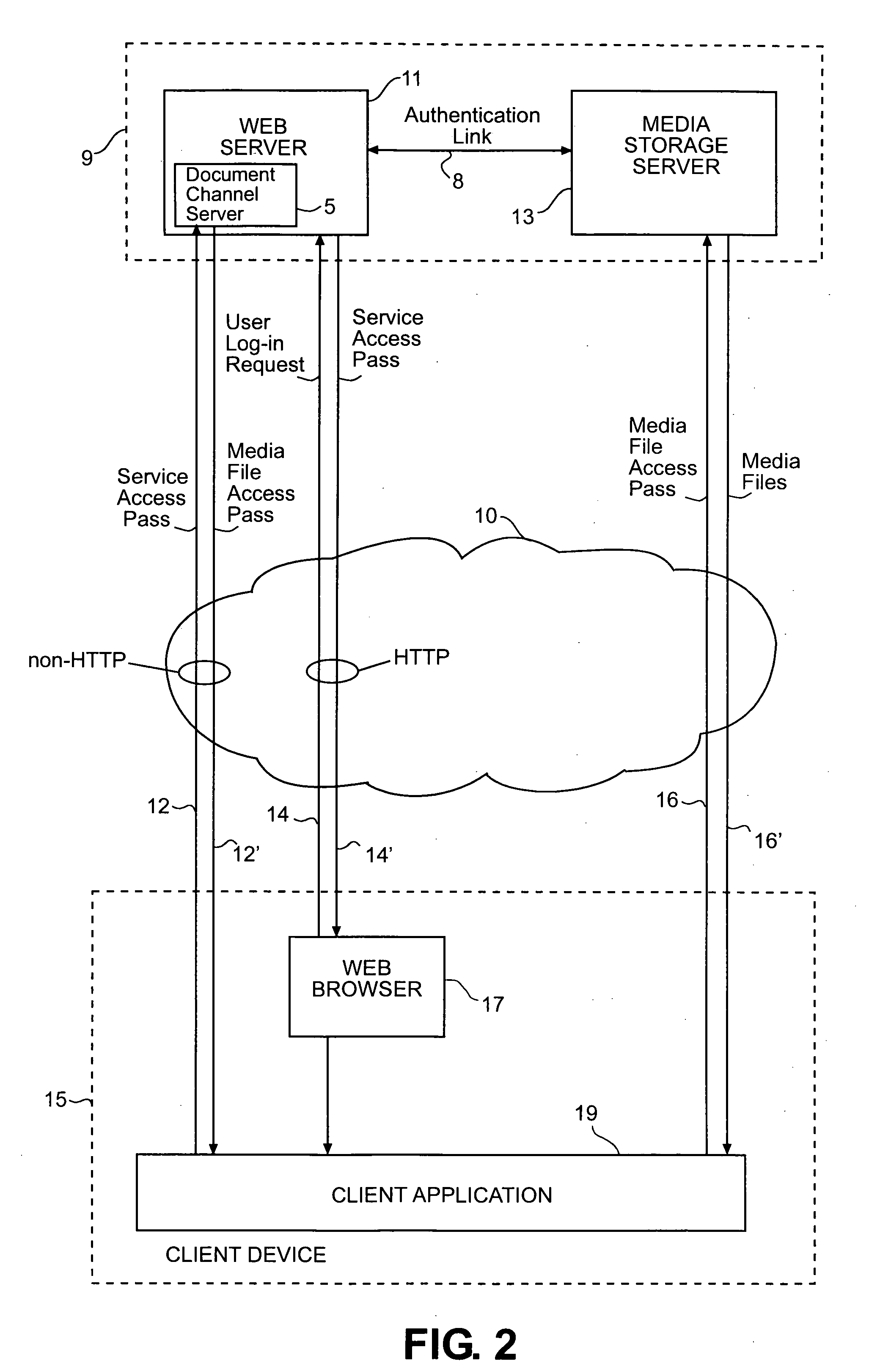 IMX session control and authentication