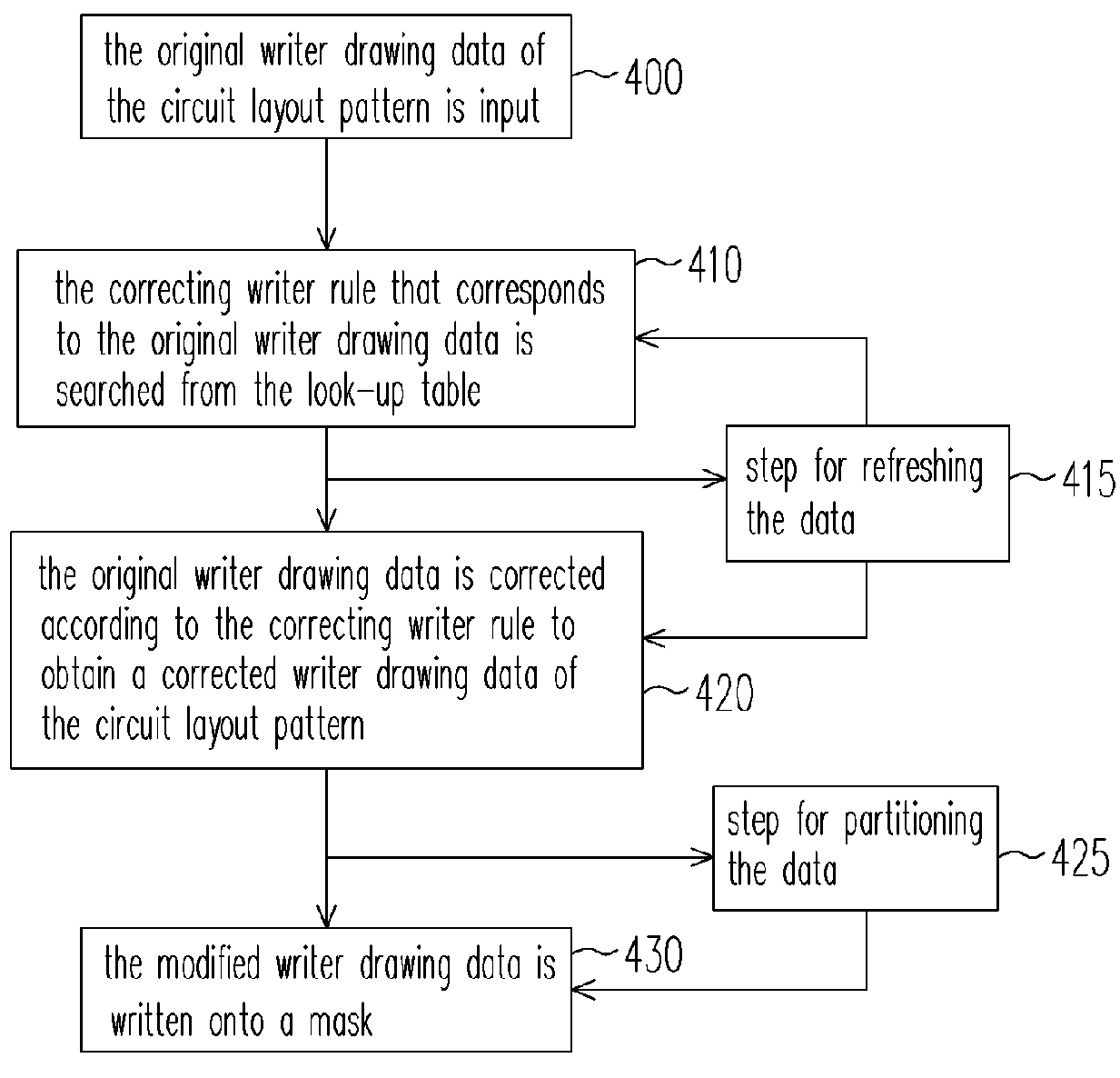 Method of correcting mask pattern