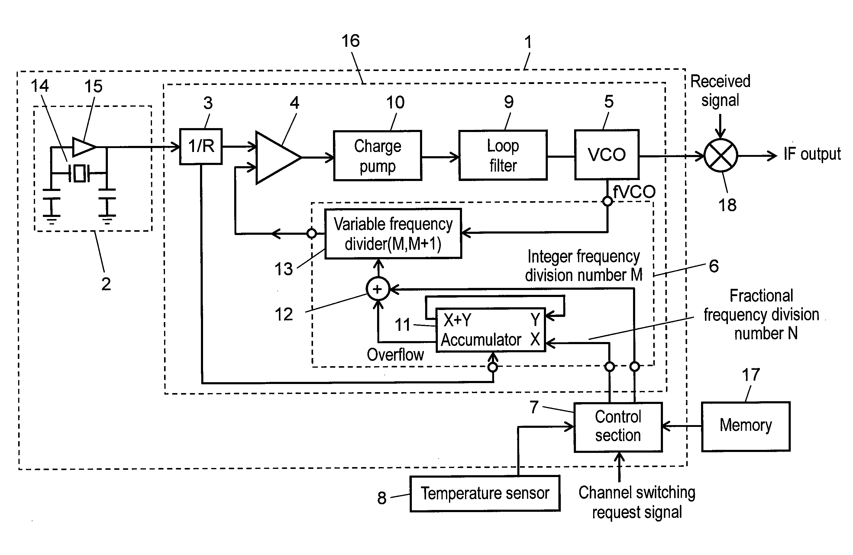 Synthesizer and reception device using the same