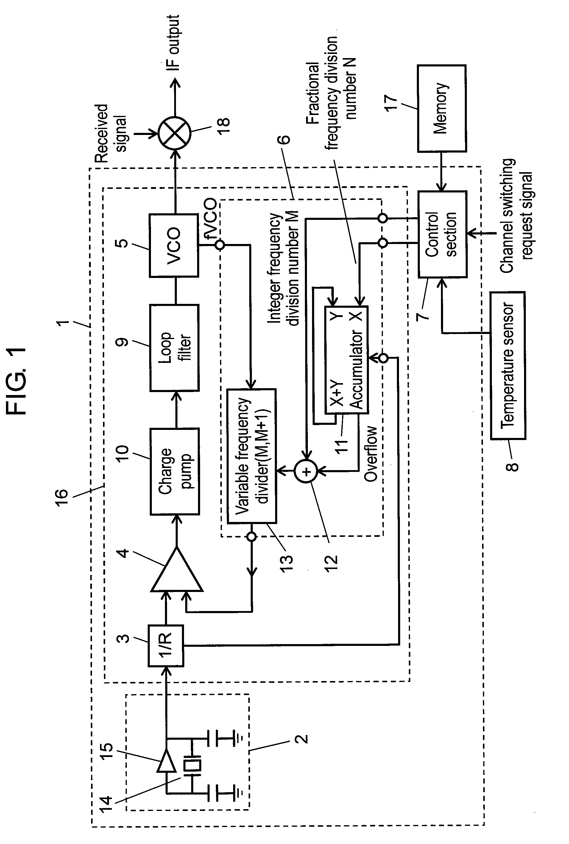 Synthesizer and reception device using the same