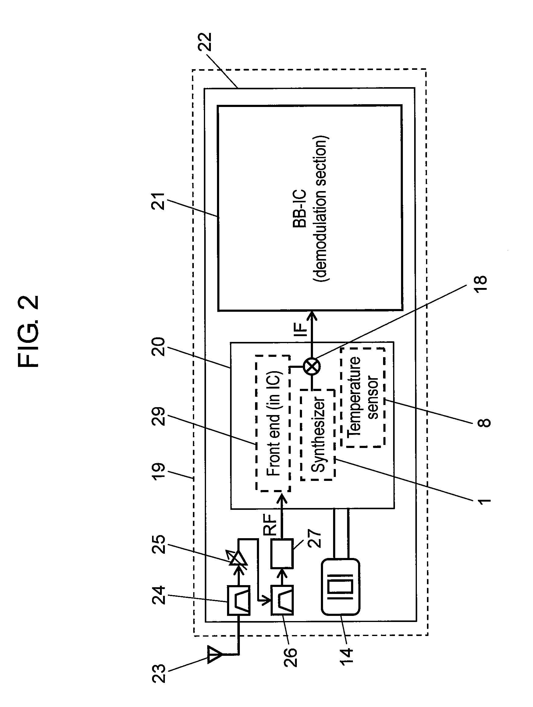 Synthesizer and reception device using the same