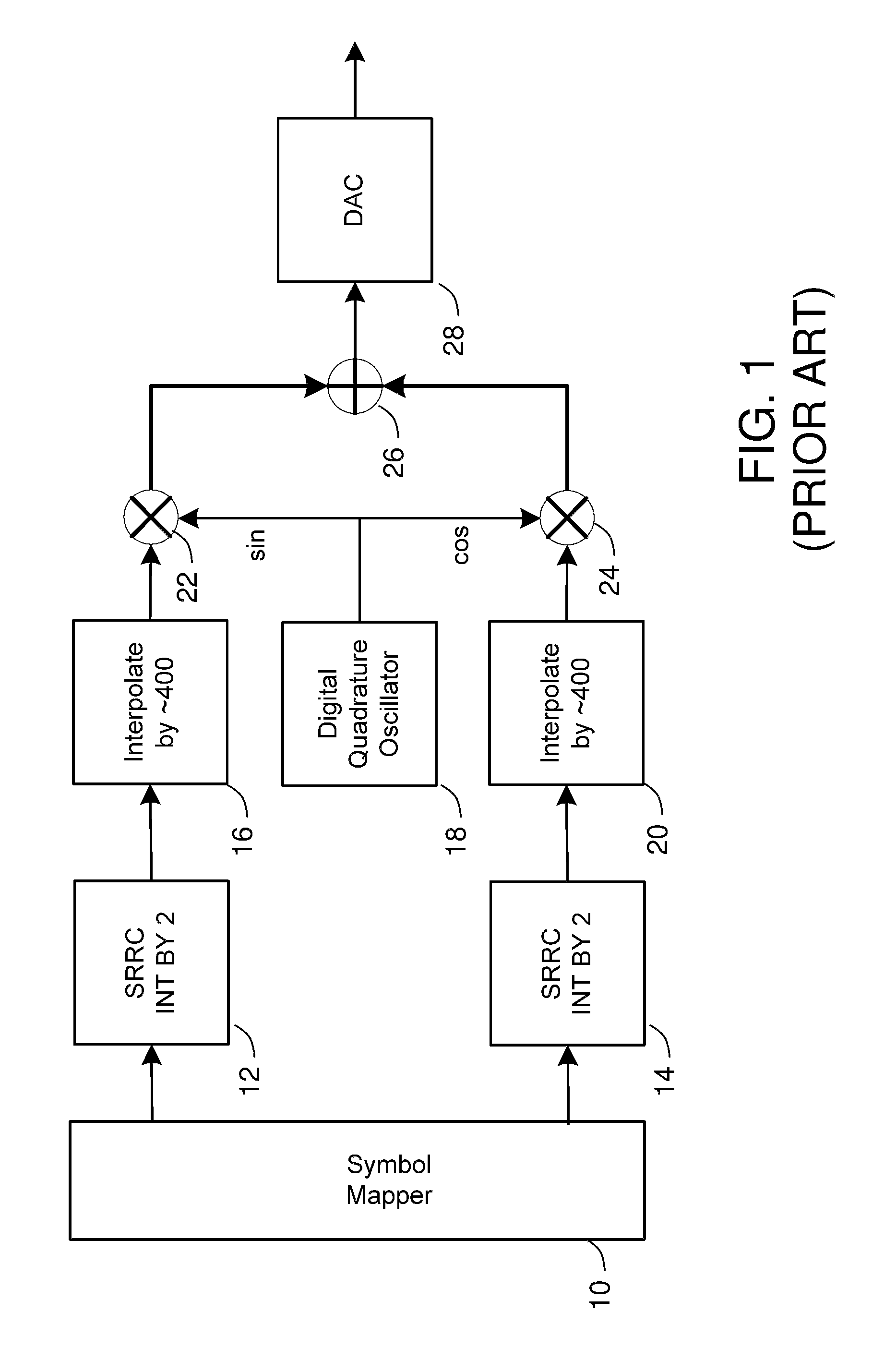 Full spectrum modulator for digital television signals