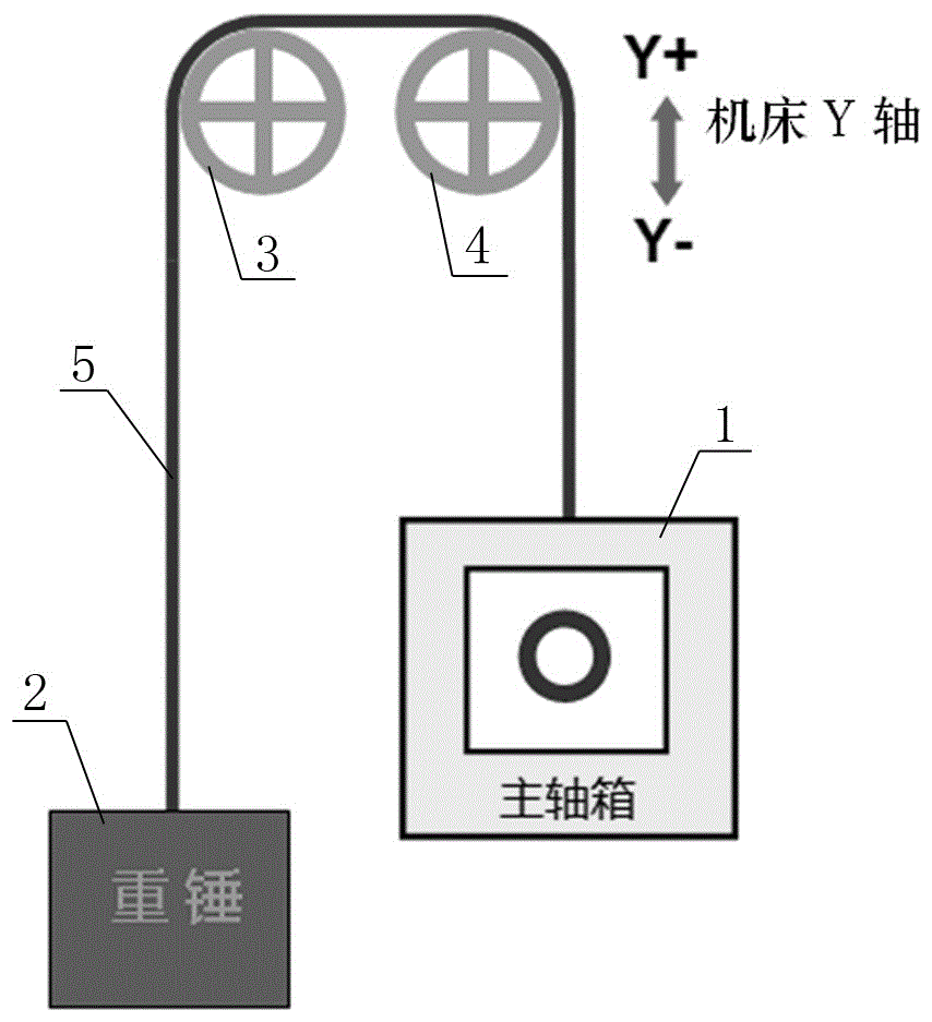 Bending Life Monitoring Method of Wire Rope for NC Ground Boring and Milling Machine