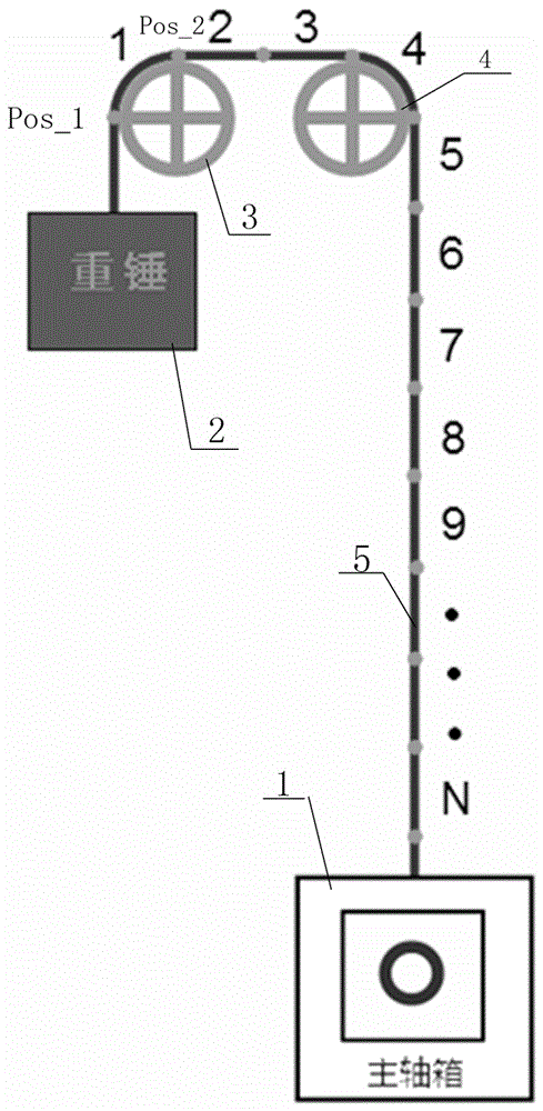 Bending Life Monitoring Method of Wire Rope for NC Ground Boring and Milling Machine