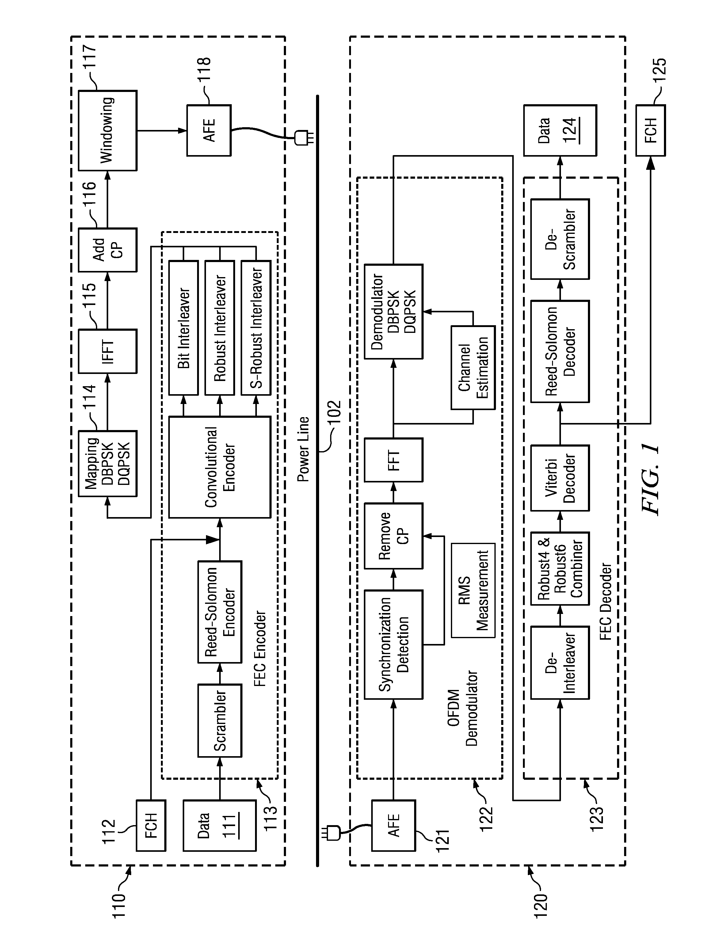 Transmission of Segmented Frames in Power Line Communication