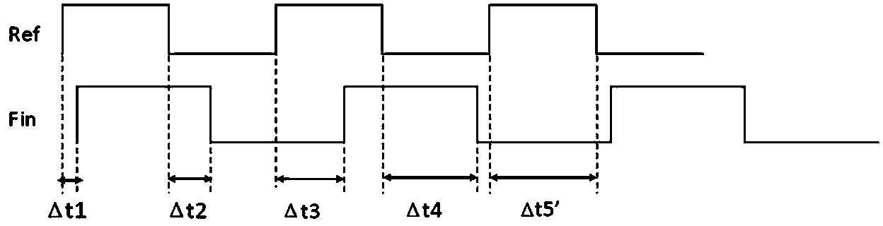 DMTD measuring method and measuring system