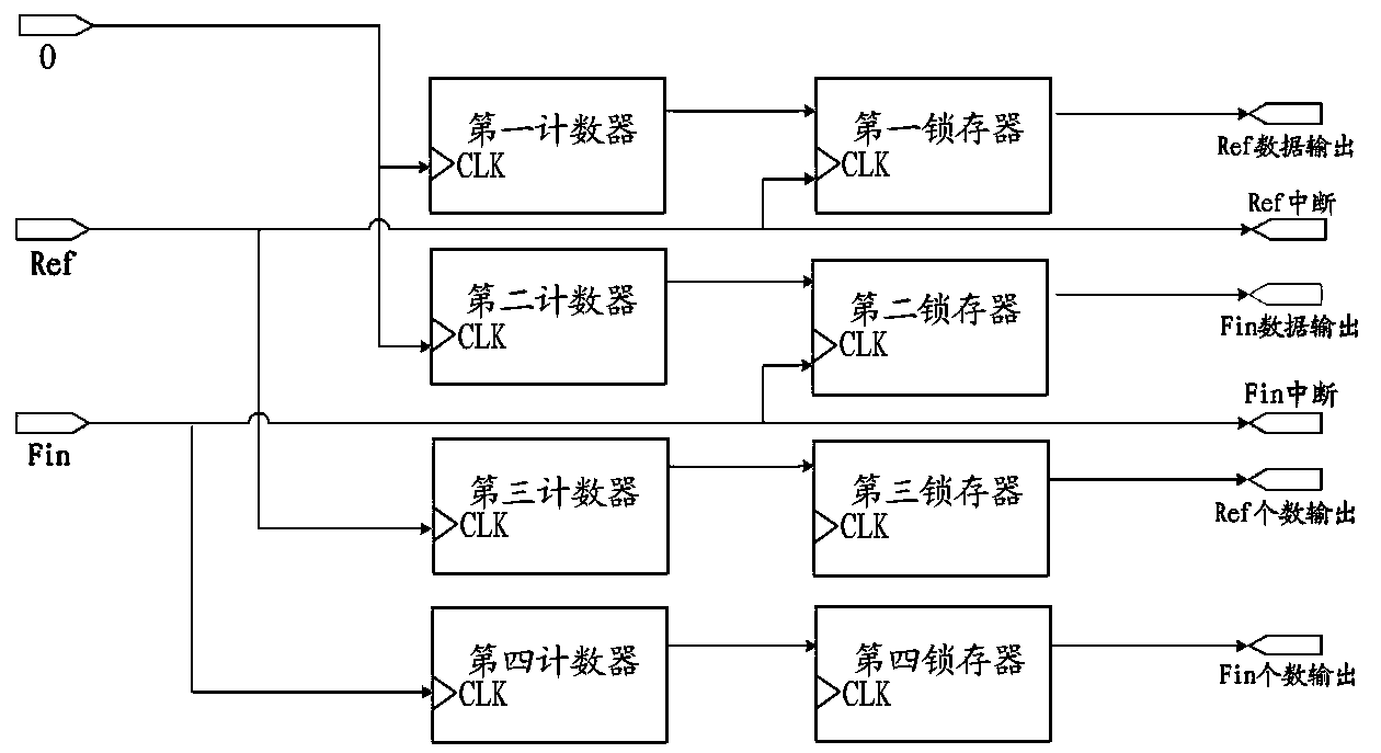 DMTD measuring method and measuring system