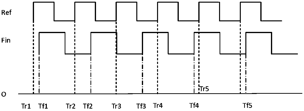 DMTD measuring method and measuring system