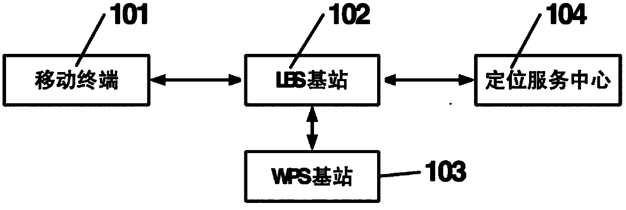 Positioning system and positioning method capable of being used indoors