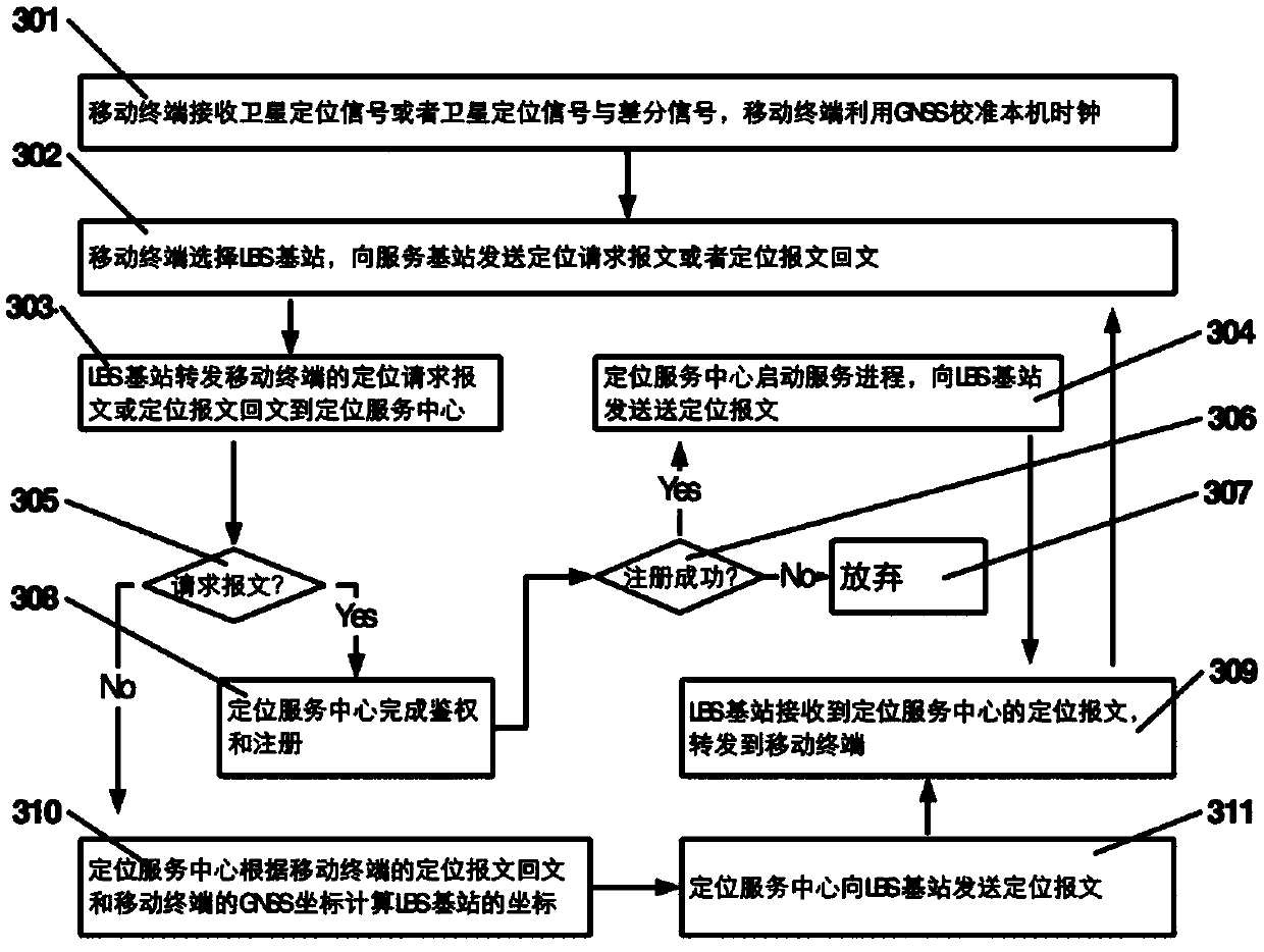 Positioning system and positioning method capable of being used indoors