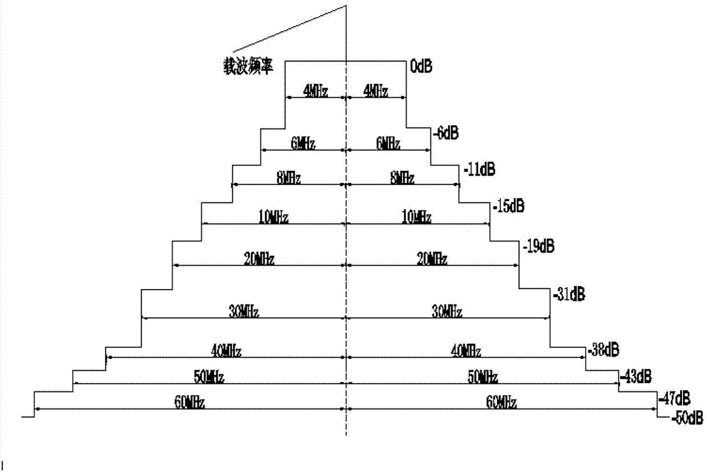 Spectrum control method for pulse modulation waveform of full-solid-state emitter