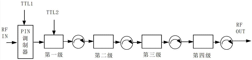 Spectrum control method for pulse modulation waveform of full-solid-state emitter