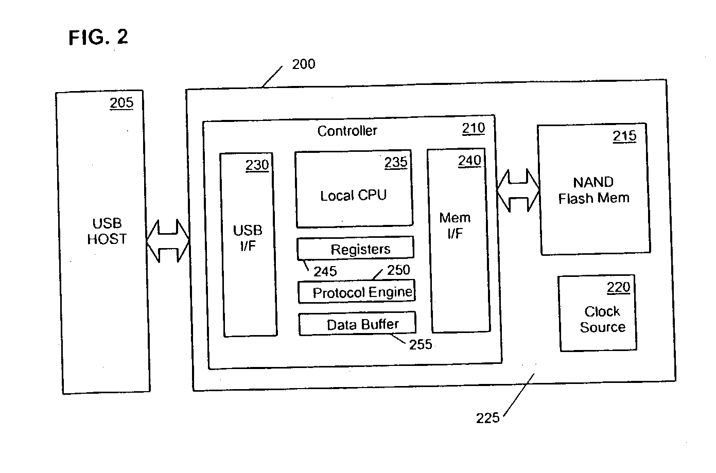 USB memory storage apparatus