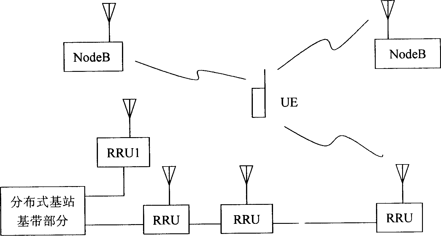 T cell parameter distribution for increasing synchronous performance of radio access network