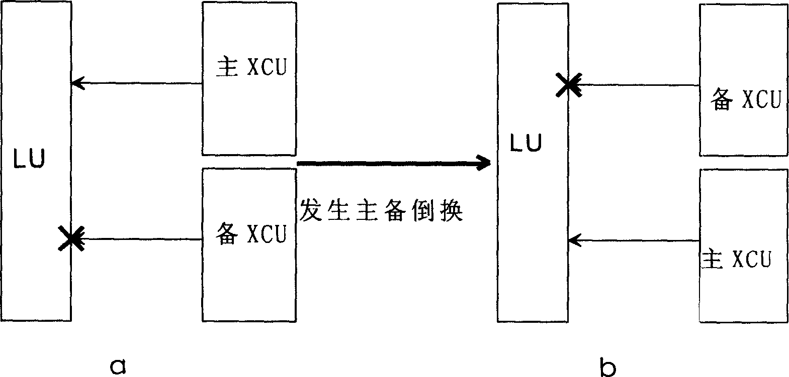 Cross board master spare circuit inverting method and system