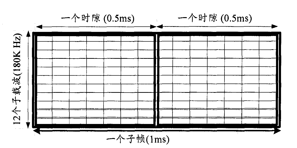 Data transmission method, system and device