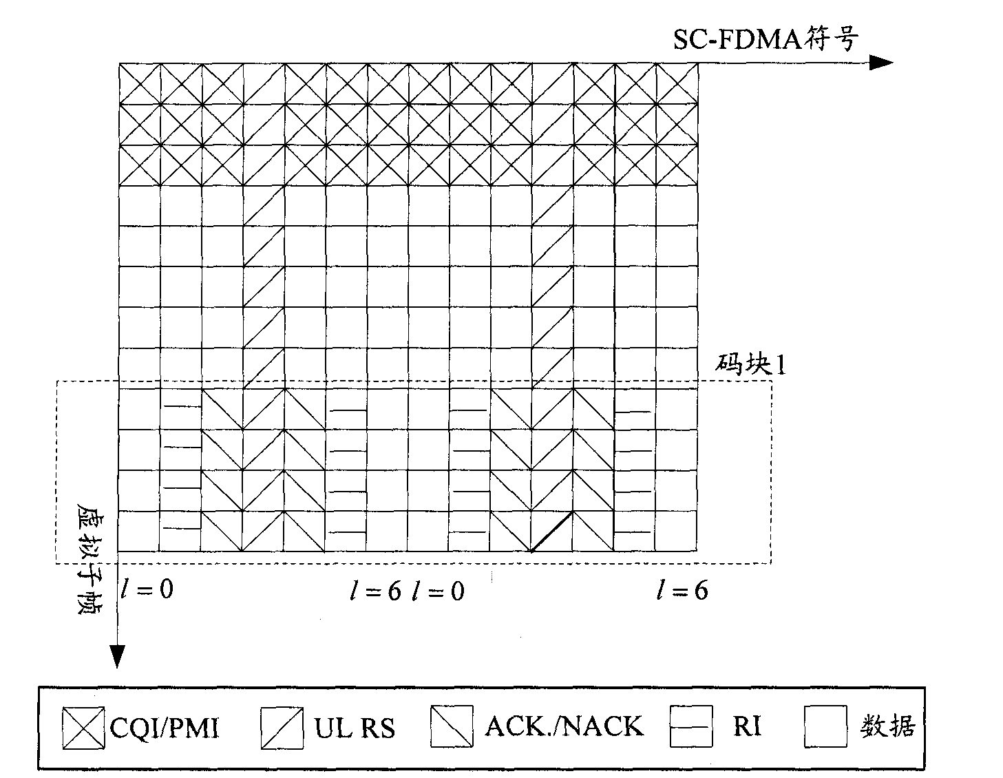 Data transmission method, system and device