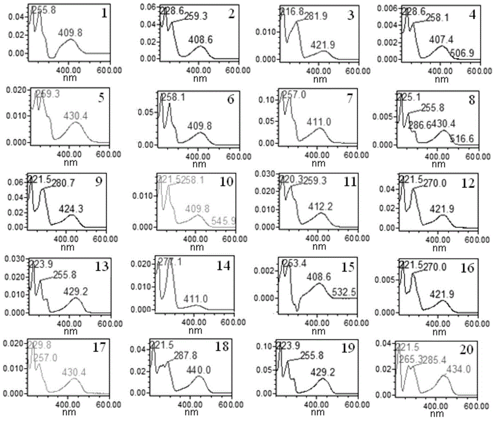 Method for extracting total anthraquinones in rhubarb