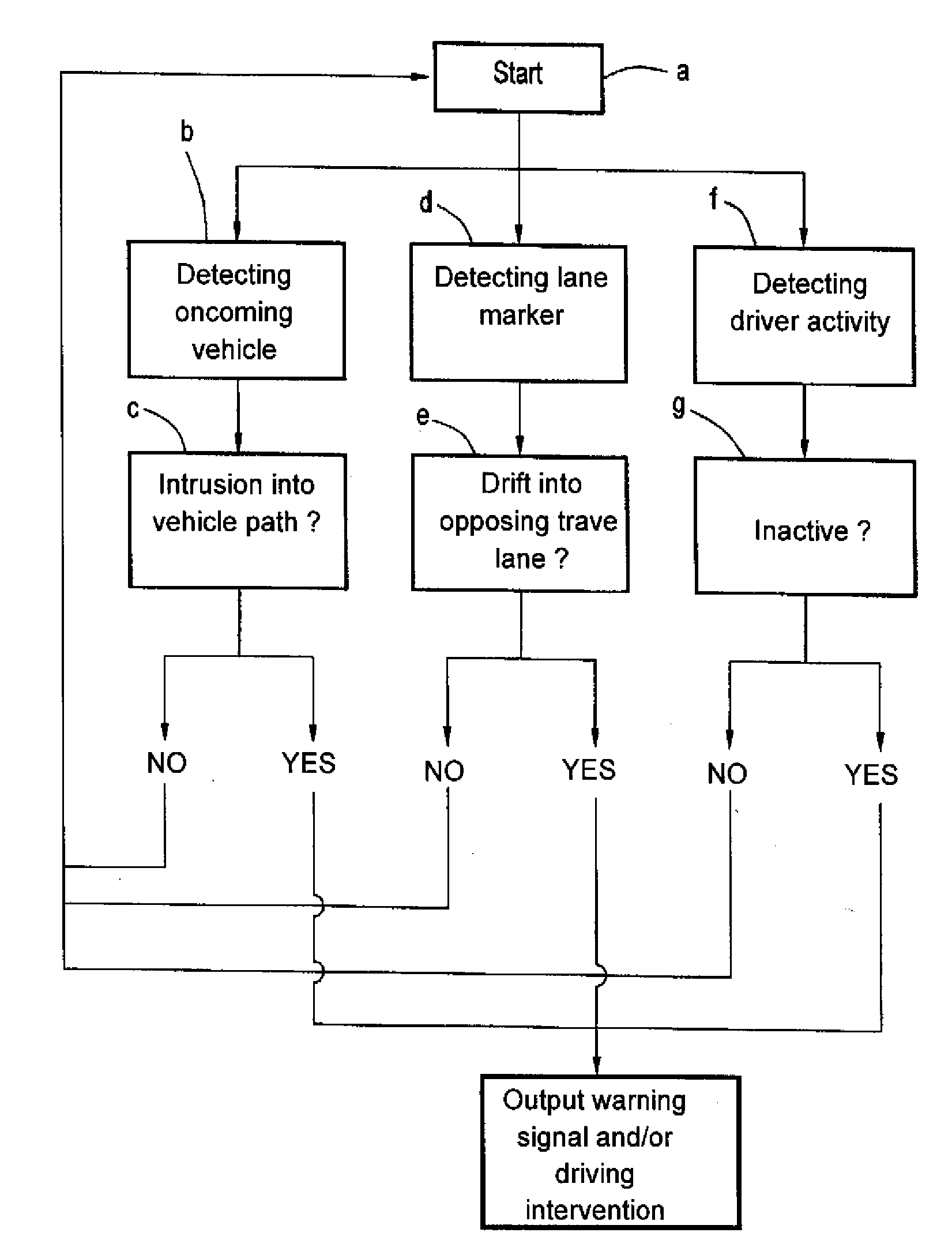 Method for warning the driver of a motor vehicle of an impending hazardous situation due to accidental drifting into an opposing traffic lane