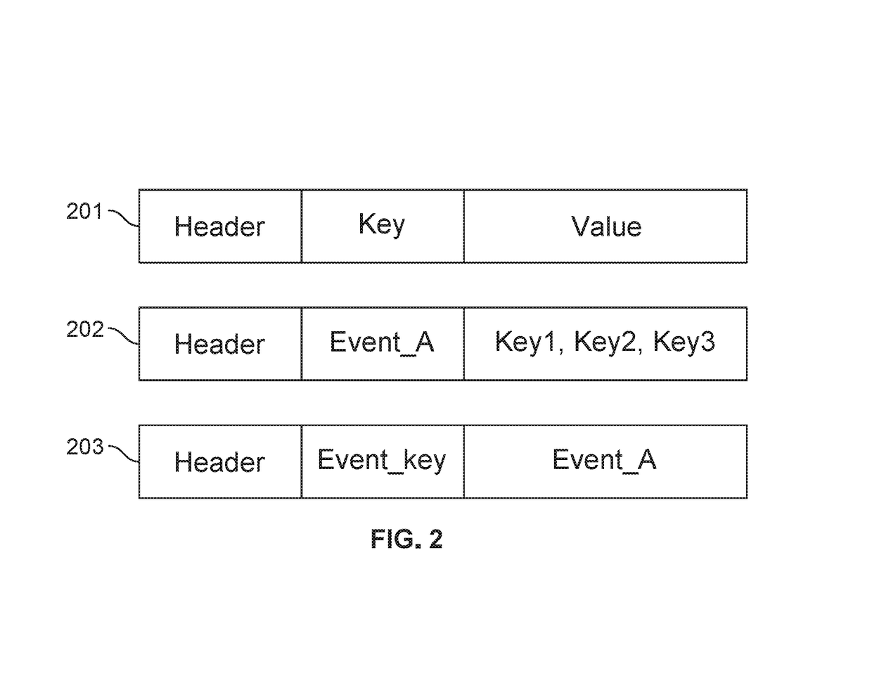 Compact binary event log generation