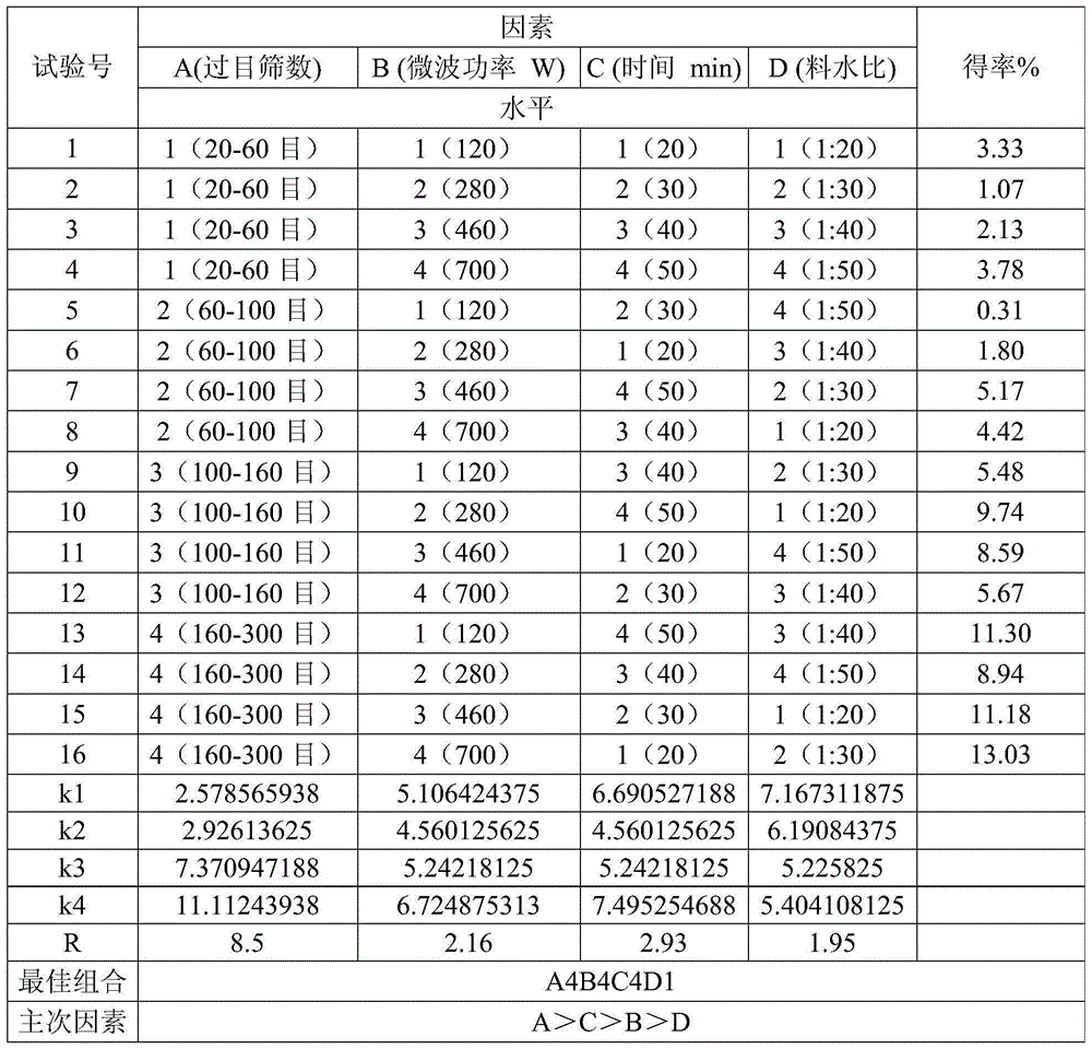 Method for extracting auricularia polytricha polysaccharide