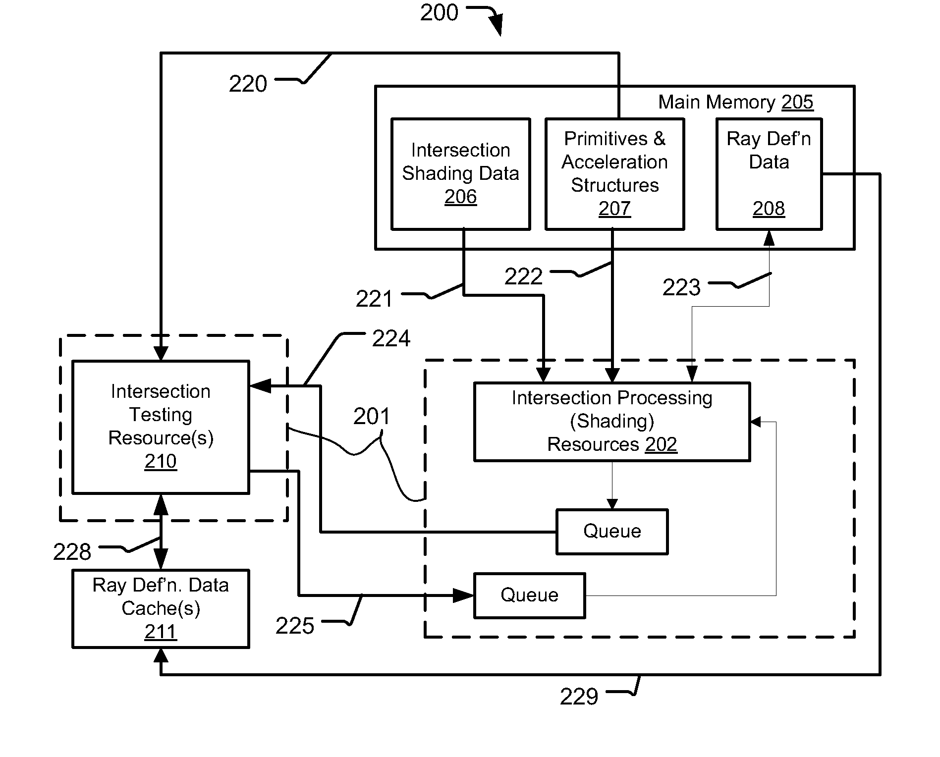 Ray tracing system architectures and methods