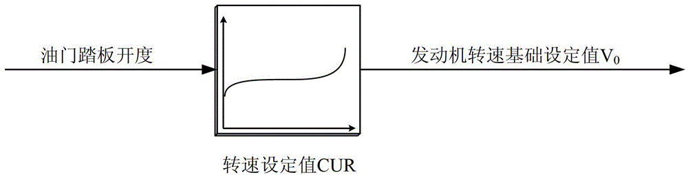 Control method, device and power generation equipment of engine for power generation