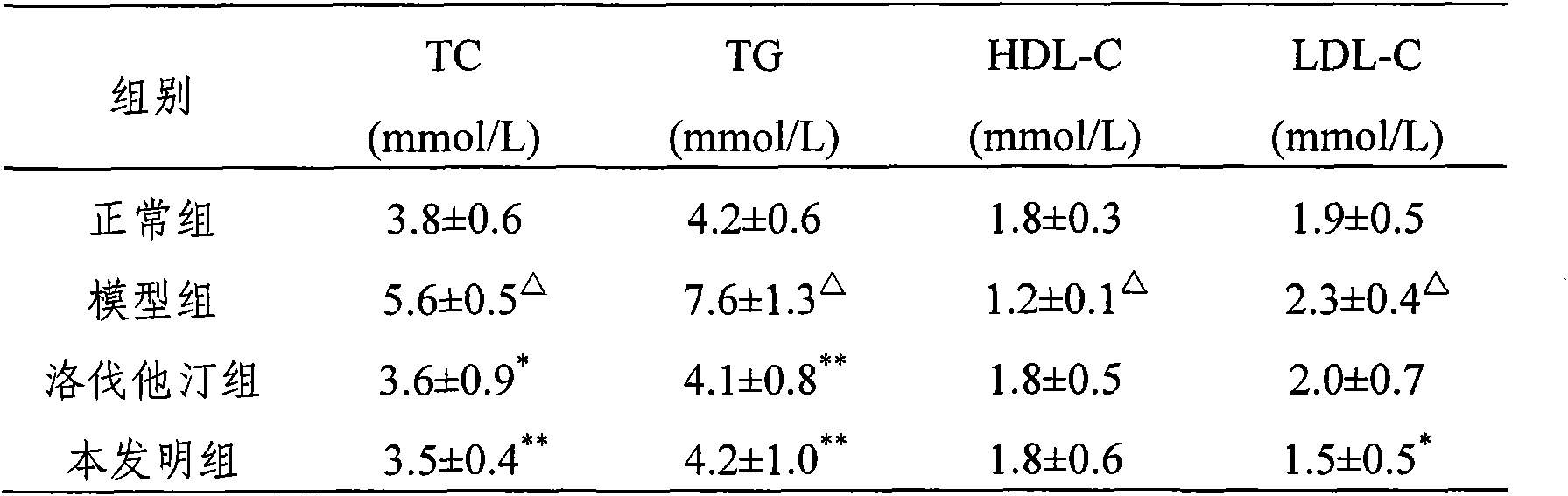 Chinese medicinal composition for treating early and medium femoral necrosis