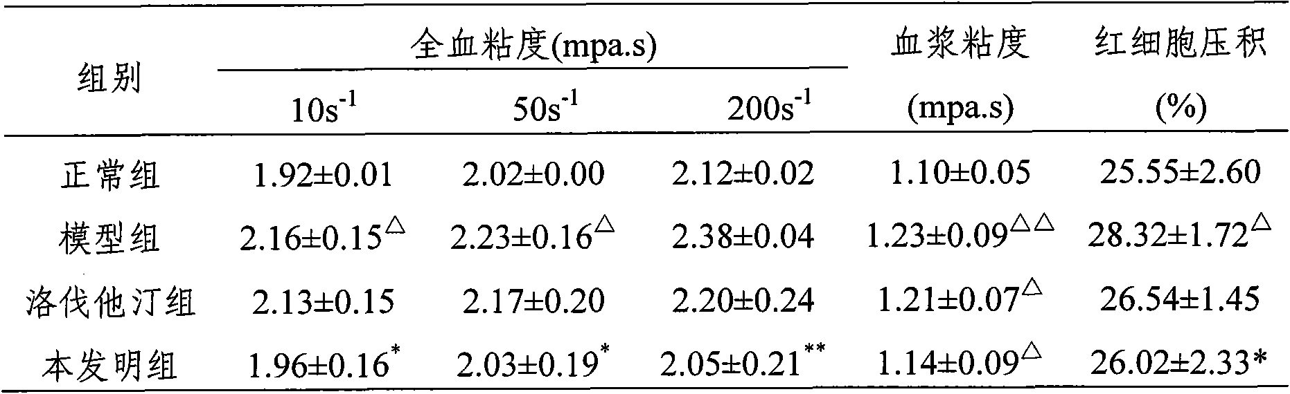 Chinese medicinal composition for treating early and medium femoral necrosis