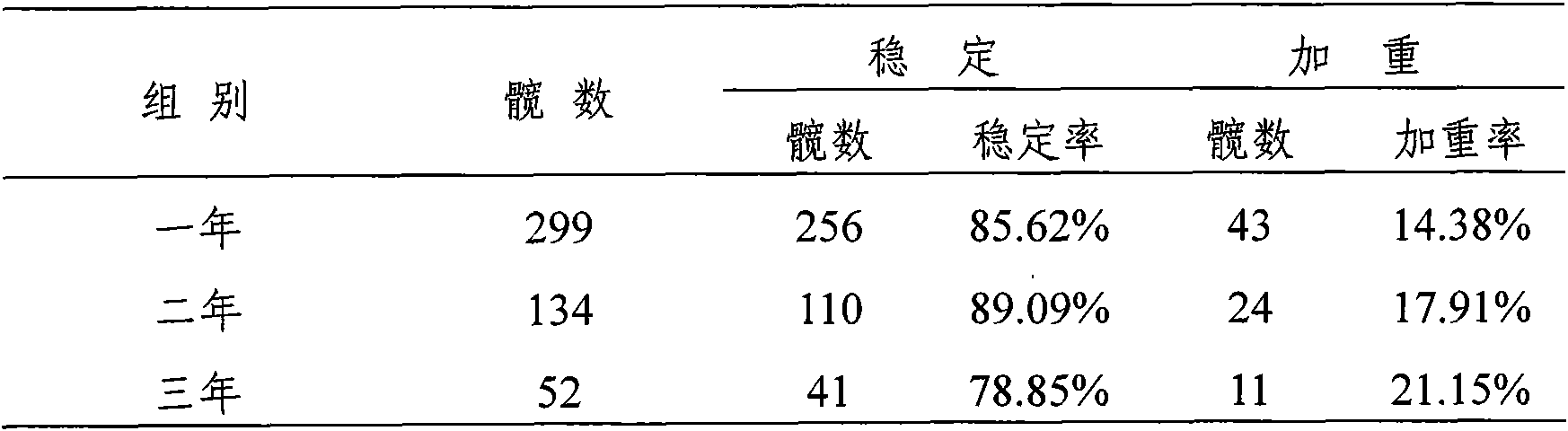 Chinese medicinal composition for treating early and medium femoral necrosis