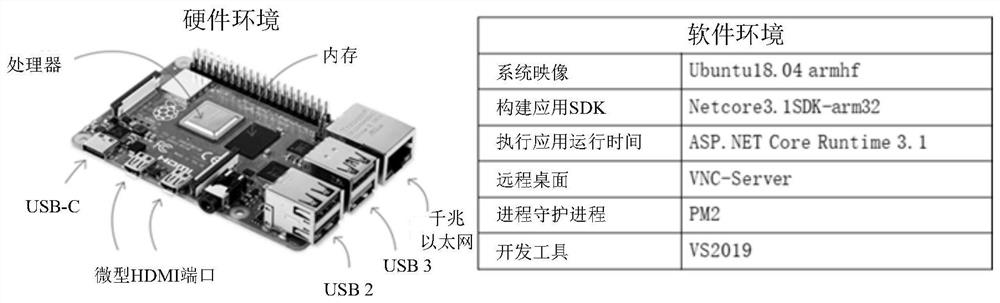 Data acquisition system and method