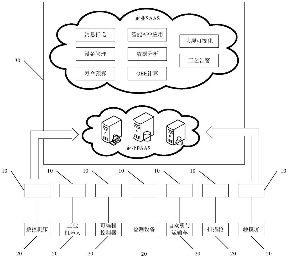 Data acquisition system and method