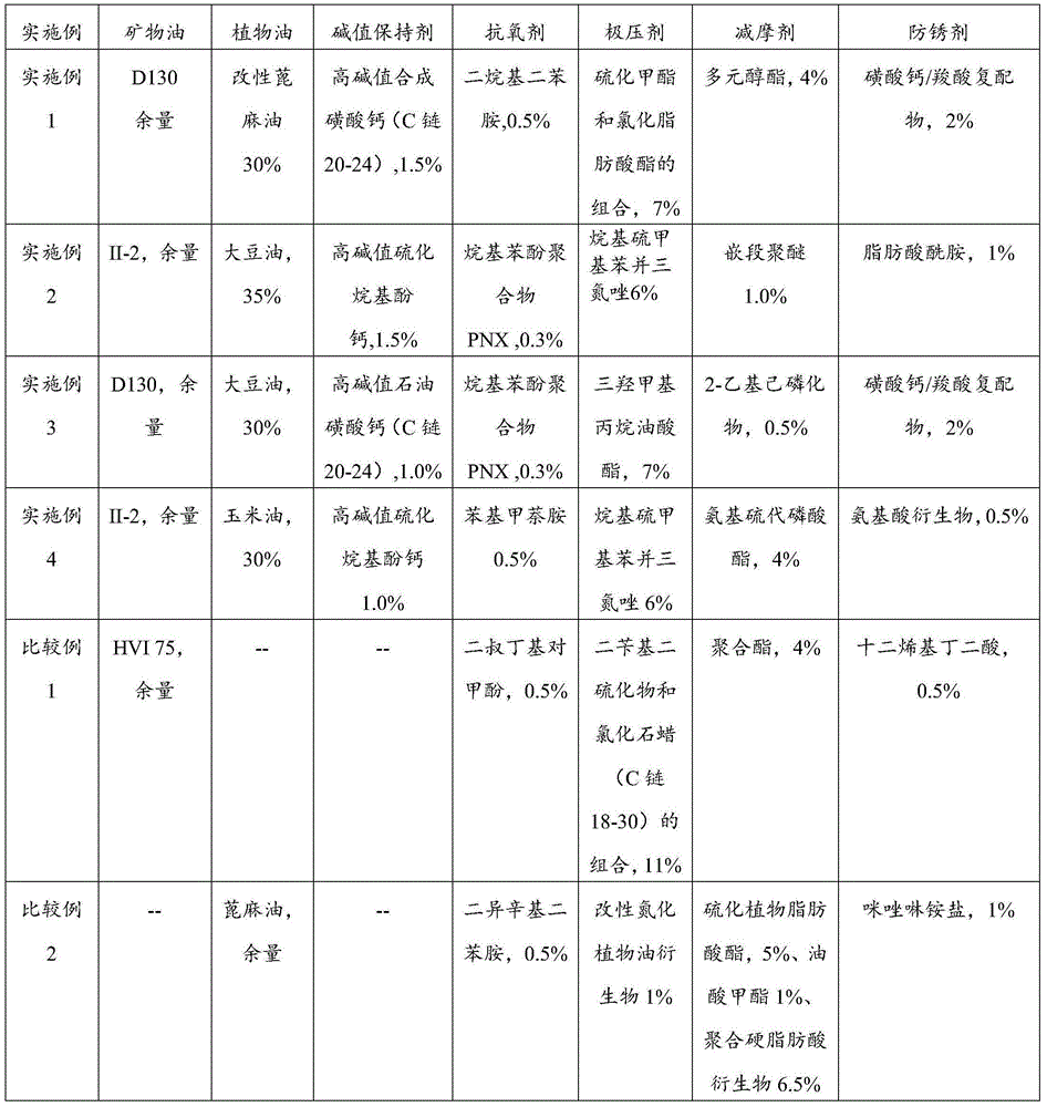 Half-plant type pure-oil-based cutting oil and application thereof