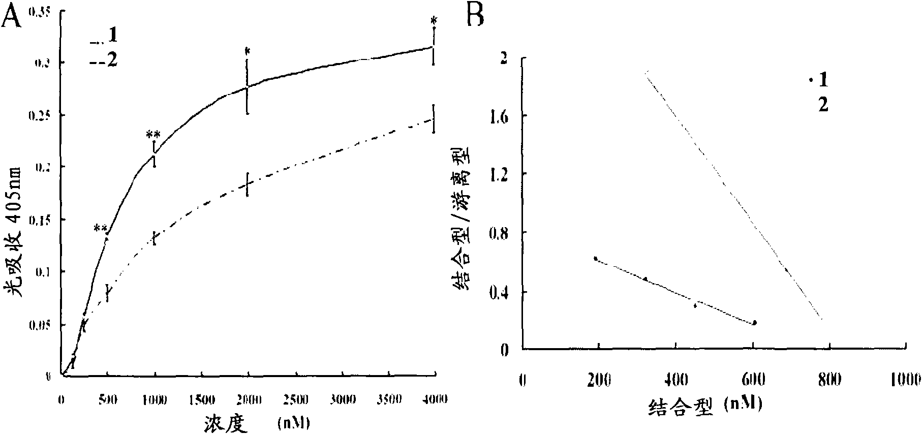 Vascular endothelial growth factor specifically combined with collagen and application thereof