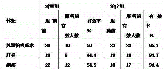 Cotoneaster oral liquid with effect of expelling wind-damp and preparation method thereof