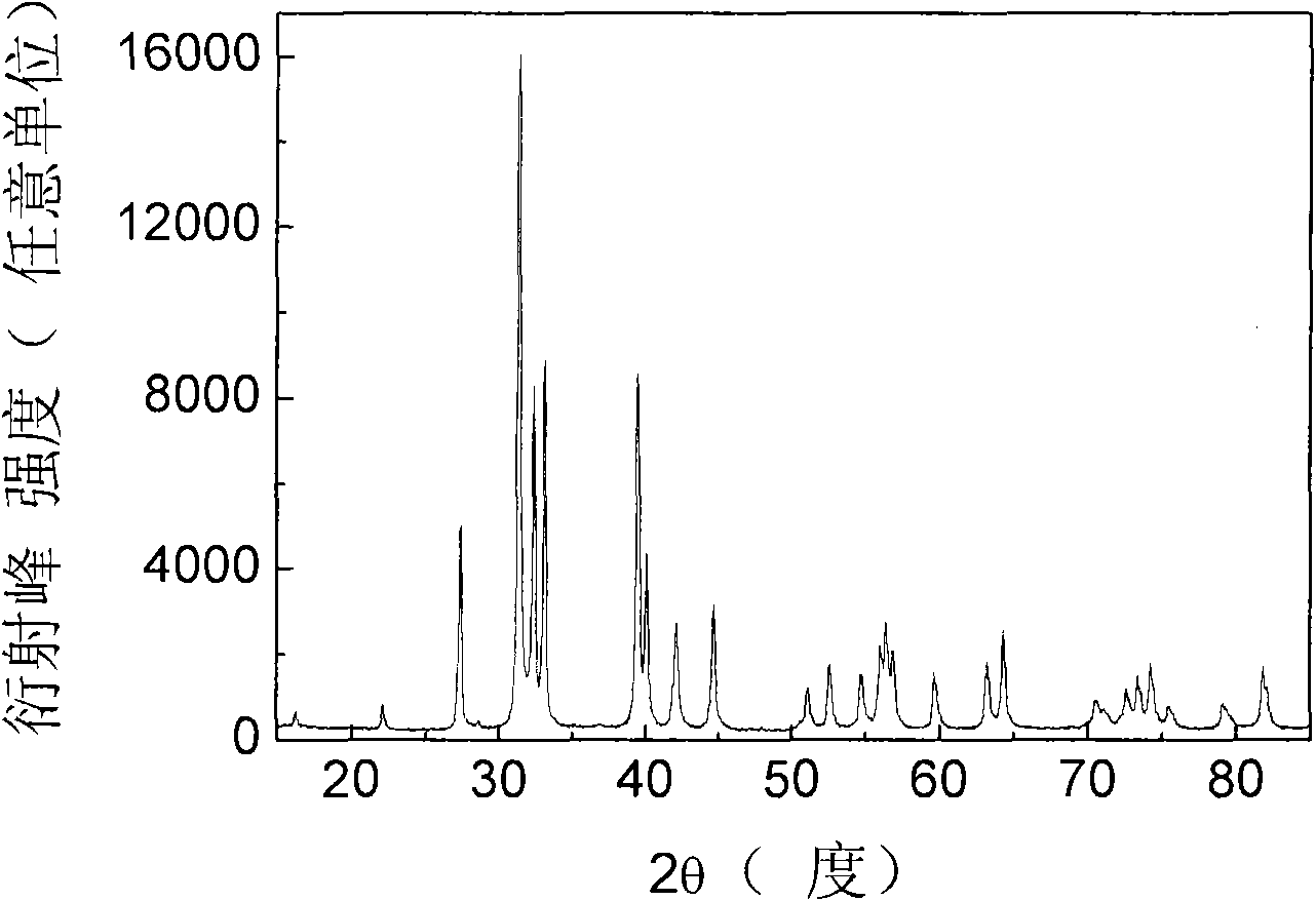 Rare earth-gallium material for magnetic refrigeration and preparation method thereof