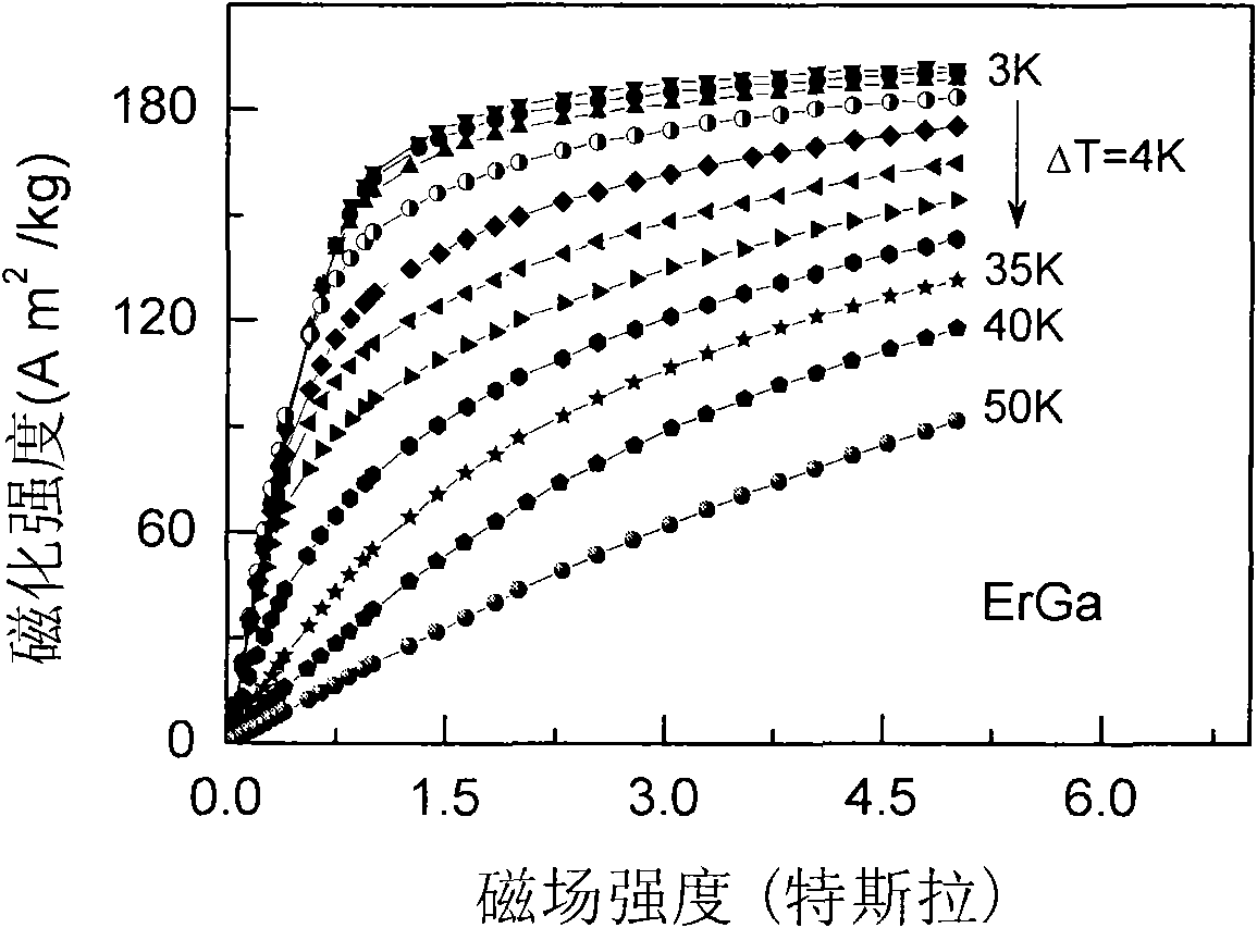 Rare earth-gallium material for magnetic refrigeration and preparation method thereof