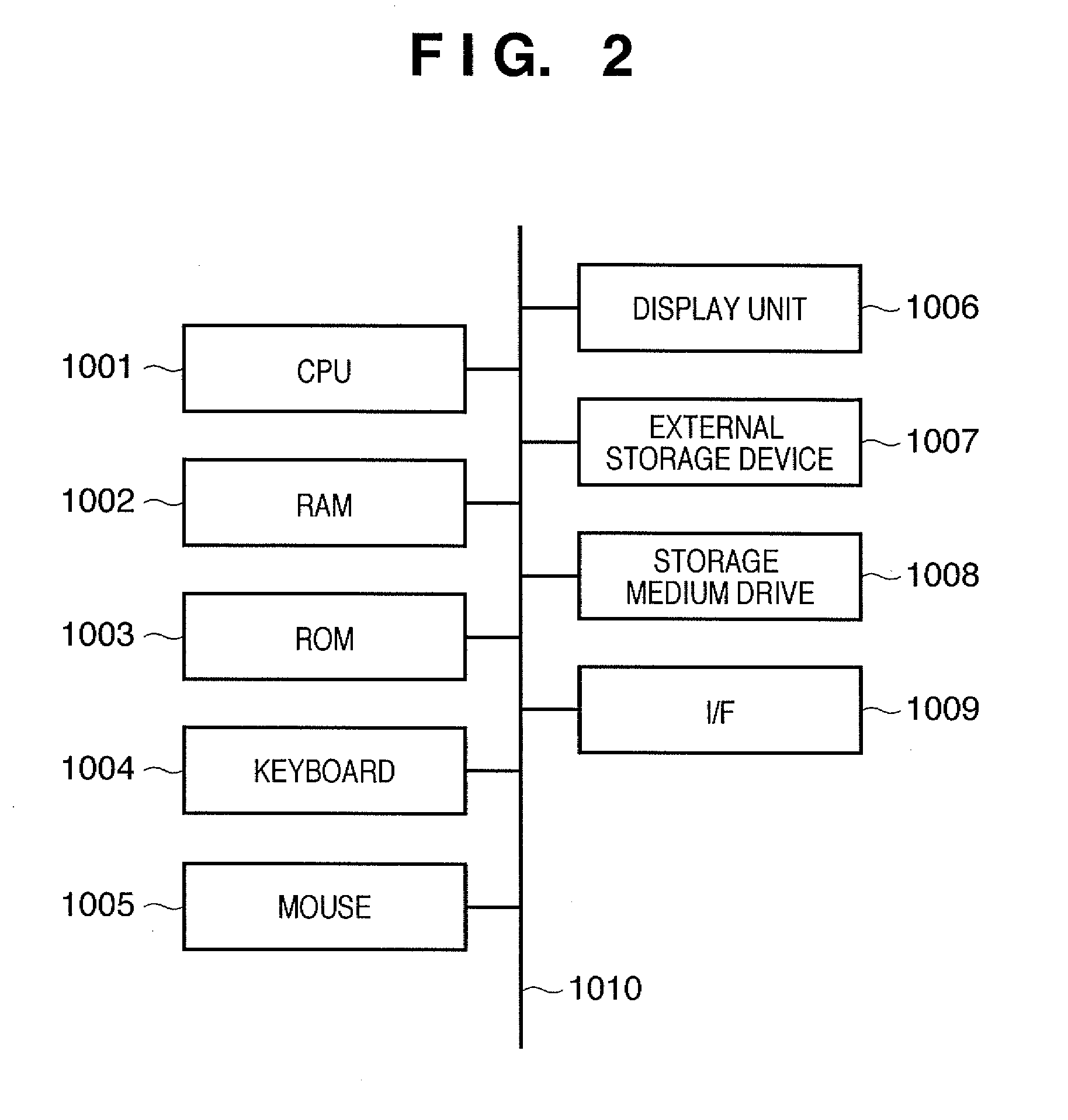 Information processing apparatus and information processing method